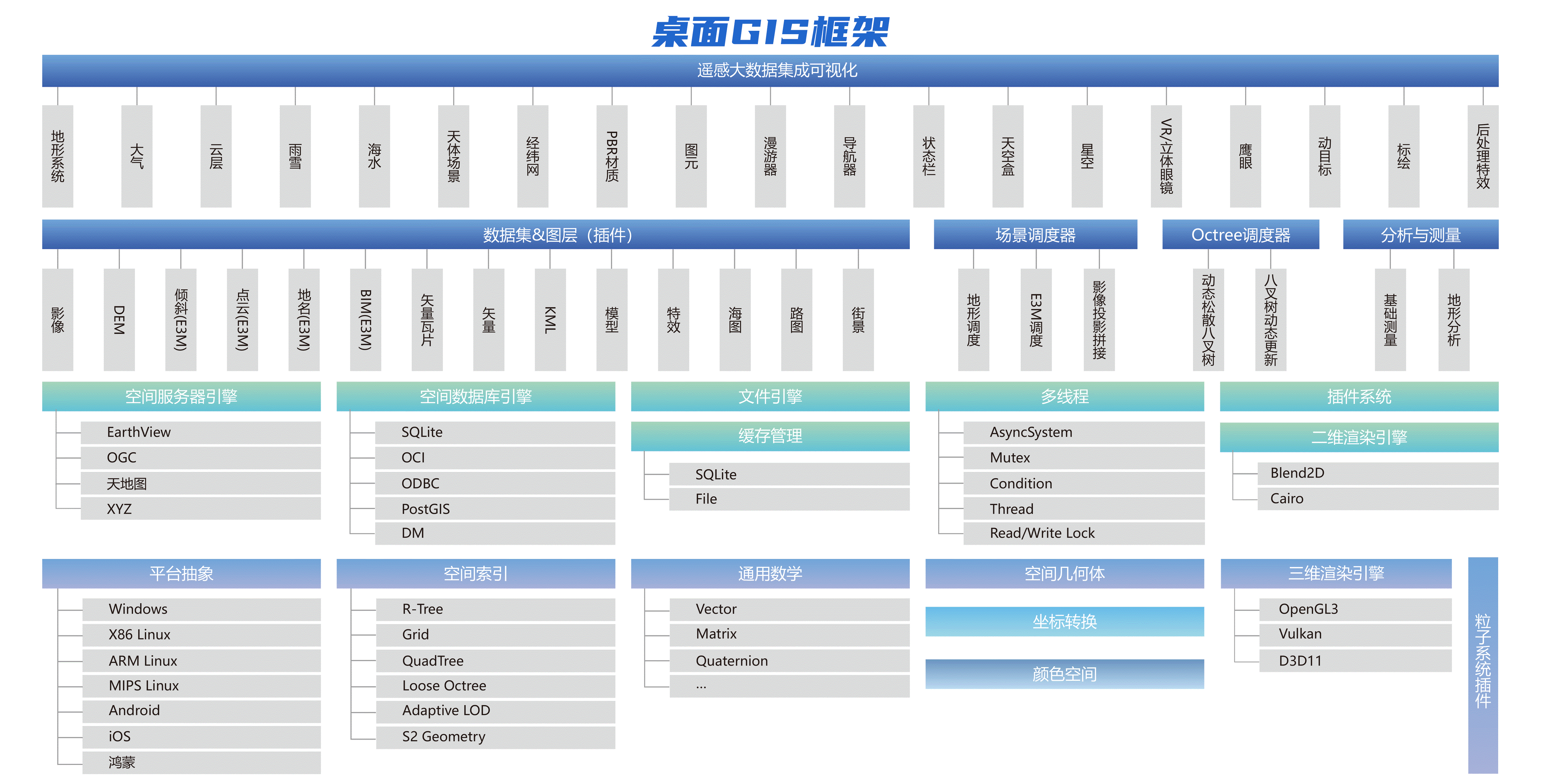GIS 拷贝.gif